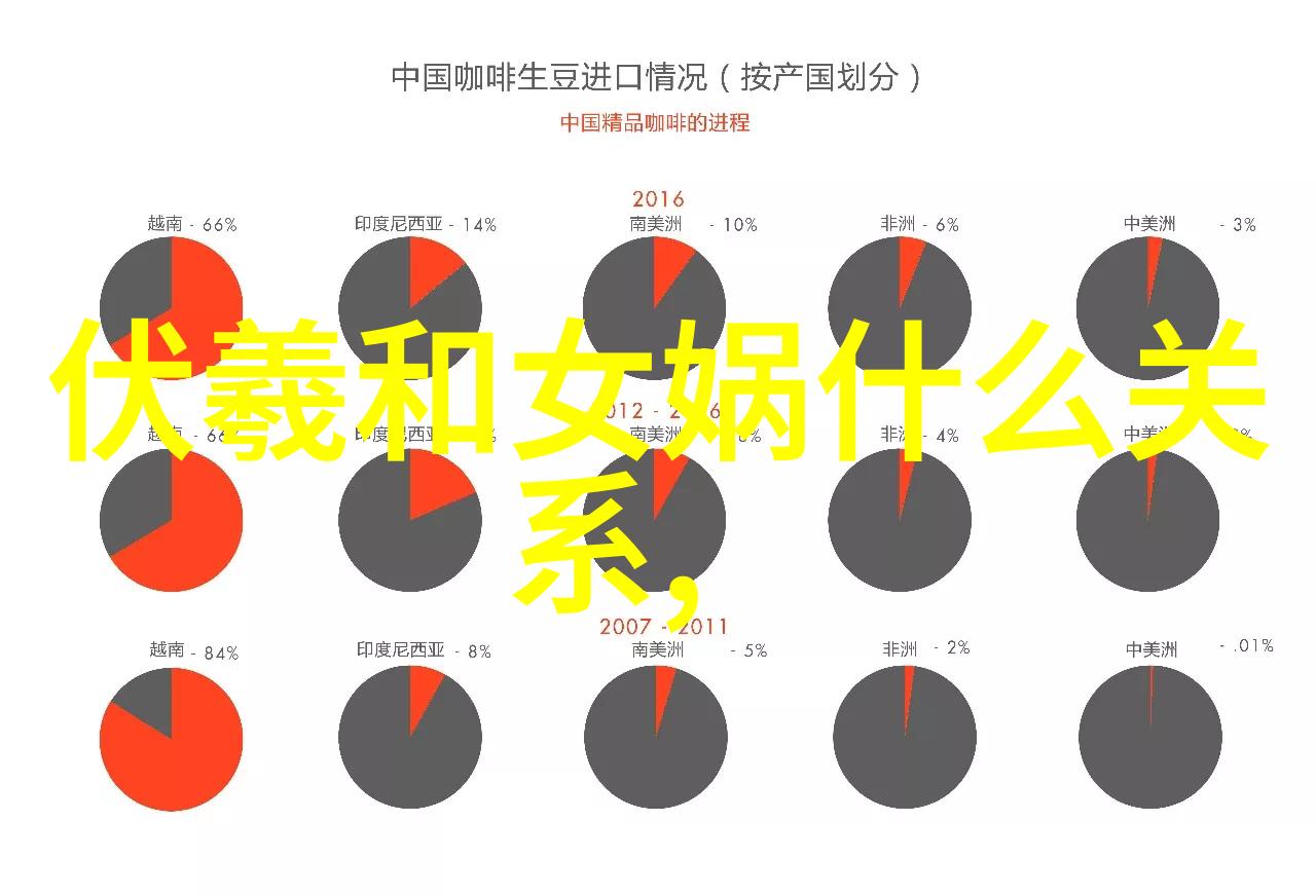 太阳贞女印第安神话故事